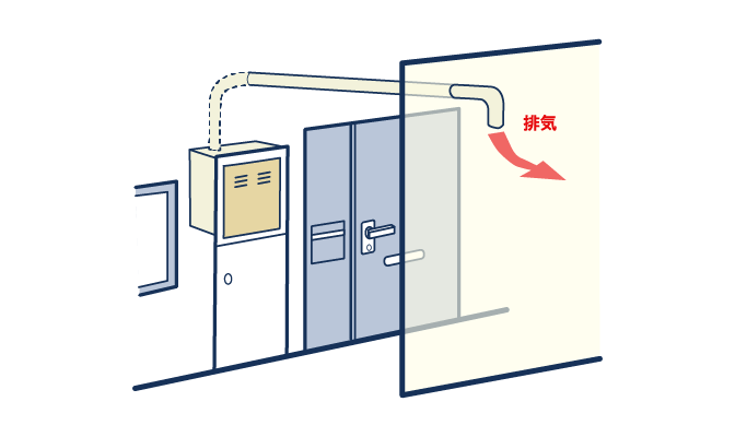 PS上方排気型