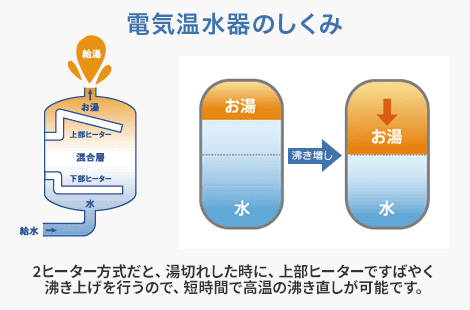 電気給湯器
